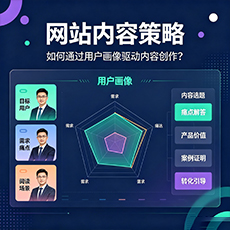 网站内容策略：如何通过用户画像驱动内容创作？